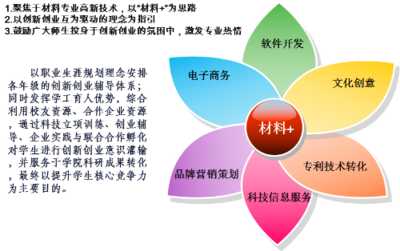 跨界赋能 材料科学与数字文化创意软件的交汇与未来